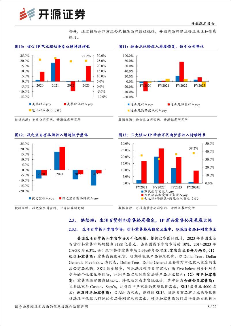 《轻工制造行业深度报告：三问美国零售高地，明确中国品牌和IP的出海之路》 - 第8页预览图