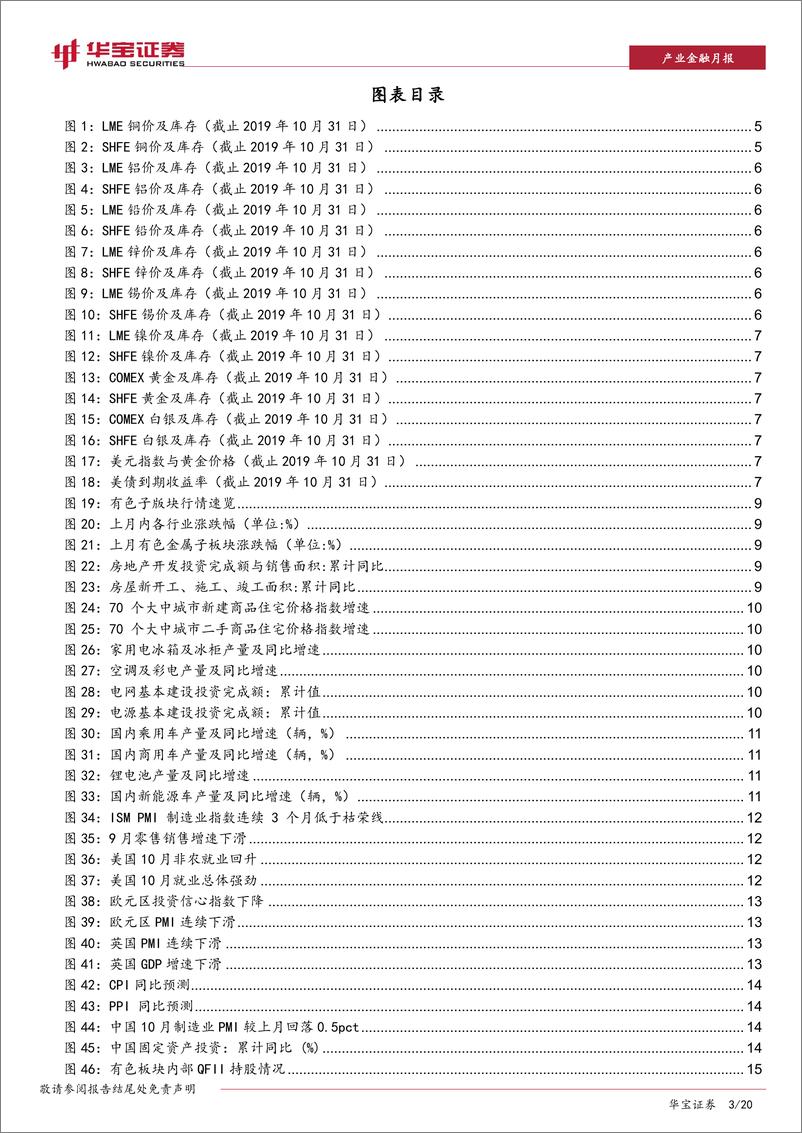 《有色及新材料行业月报：下游回暖助力铜价反弹，关注金价大幅下跌后机会-20191118-华宝证券-20页》 - 第4页预览图