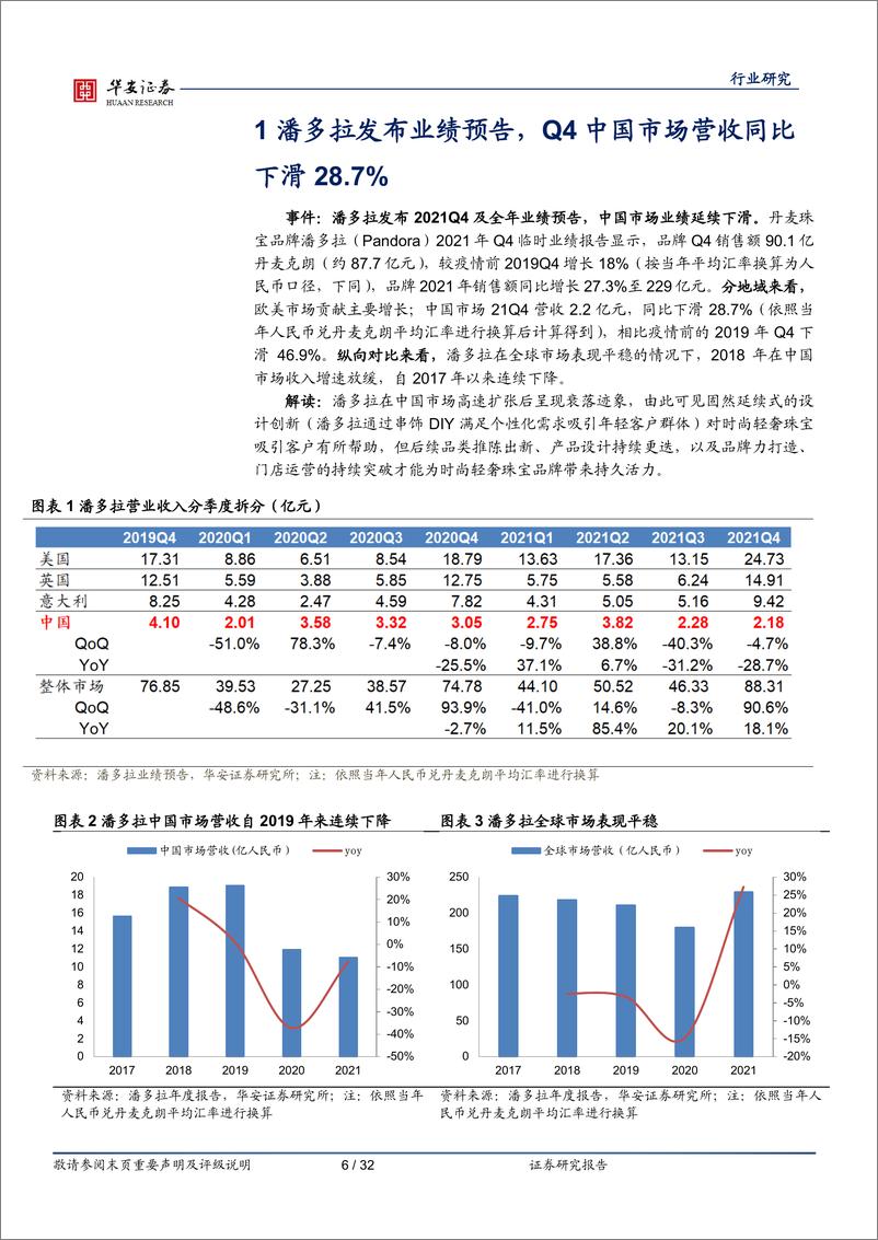 《轻工制造行业周报：由APM Monaco崛起看轻奢时尚珠宝的护城河-华安证券-20220214》 - 第7页预览图