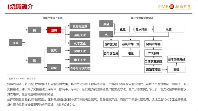 《氧化铝专题报告之三：辅料拉动成本，上下游挤压利润空间-20230619-招商期货-23页》 - 第7页预览图