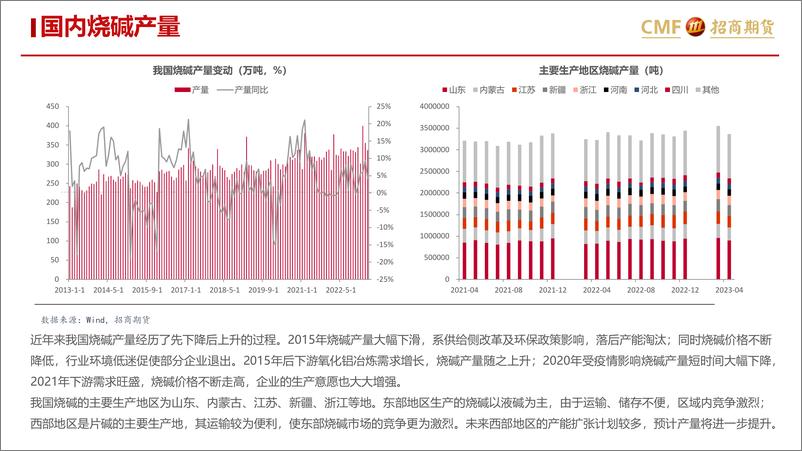 《氧化铝专题报告之三：辅料拉动成本，上下游挤压利润空间-20230619-招商期货-23页》 - 第8页预览图