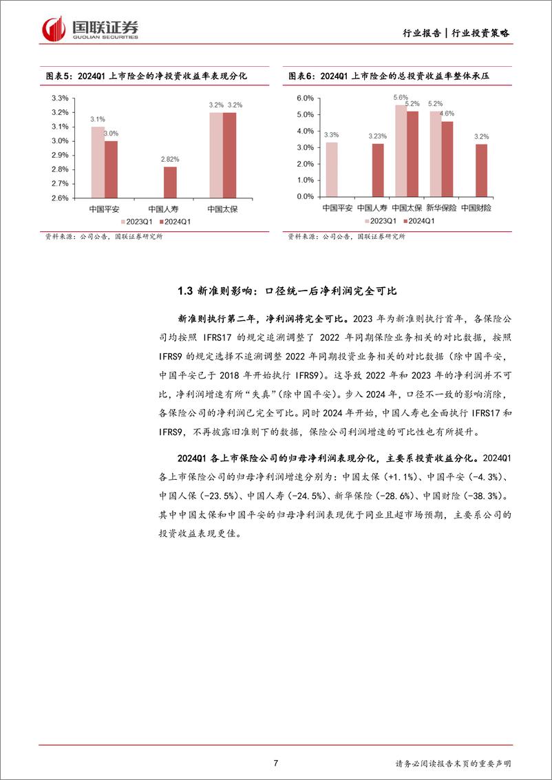 《保险行业2024年度中期投资策略：降本增效有望促进业绩回暖-240616-国联证券-24页》 - 第7页预览图