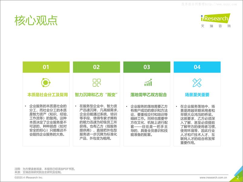 《2021年  【114页】2020年中国企业服务研究报告-艾瑞咨询》 - 第2页预览图