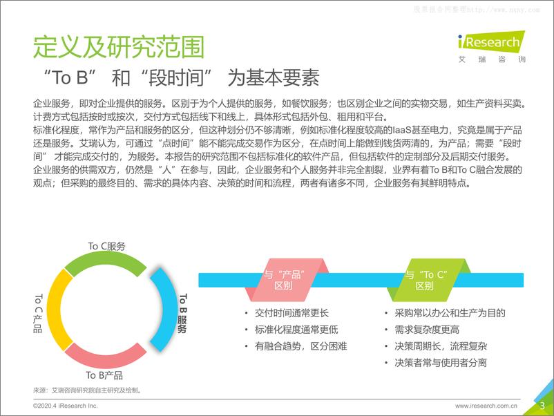 《2021年  【114页】2020年中国企业服务研究报告-艾瑞咨询》 - 第3页预览图