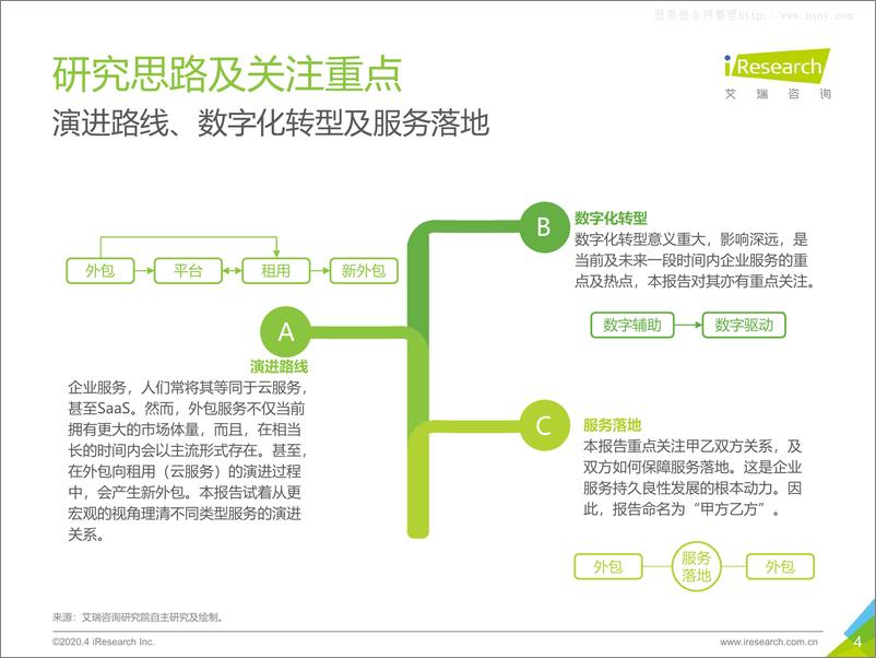 《2021年  【114页】2020年中国企业服务研究报告-艾瑞咨询》 - 第4页预览图