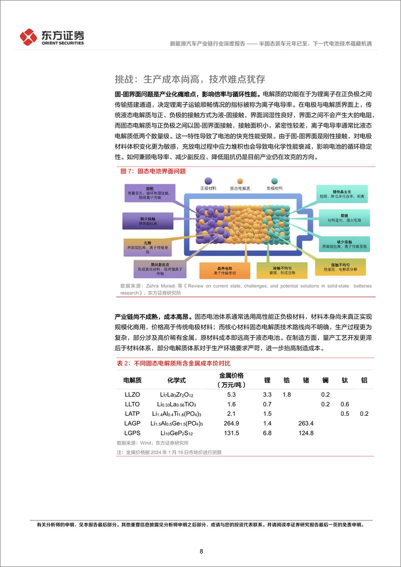 《新能源汽车产业链行业新技术系列报告（二）：半固态装车元年已至，下一代电池技术蕴藏机遇-20240227-东方证券-27页》 - 第8页预览图