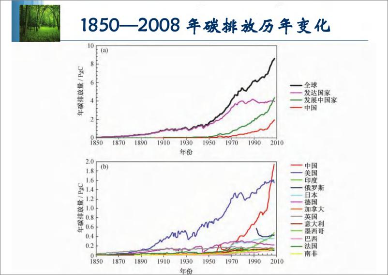 《【专家观点】林业应对气候变化碳计量监测和碳交易》 - 第4页预览图