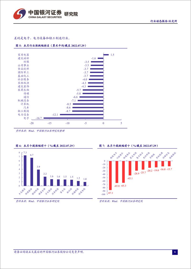 《北证A股行业月度动态报告：北交所已发布半年报业绩喜人，公募投资限制取消引长期资金-20220803-银河证券-18页》 - 第8页预览图