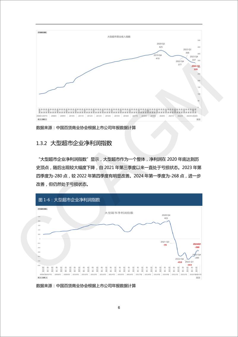 《2023-2024大型零售企业发展指数&经营指标报告-中国百货商业协会-2024.6-28页》 - 第7页预览图