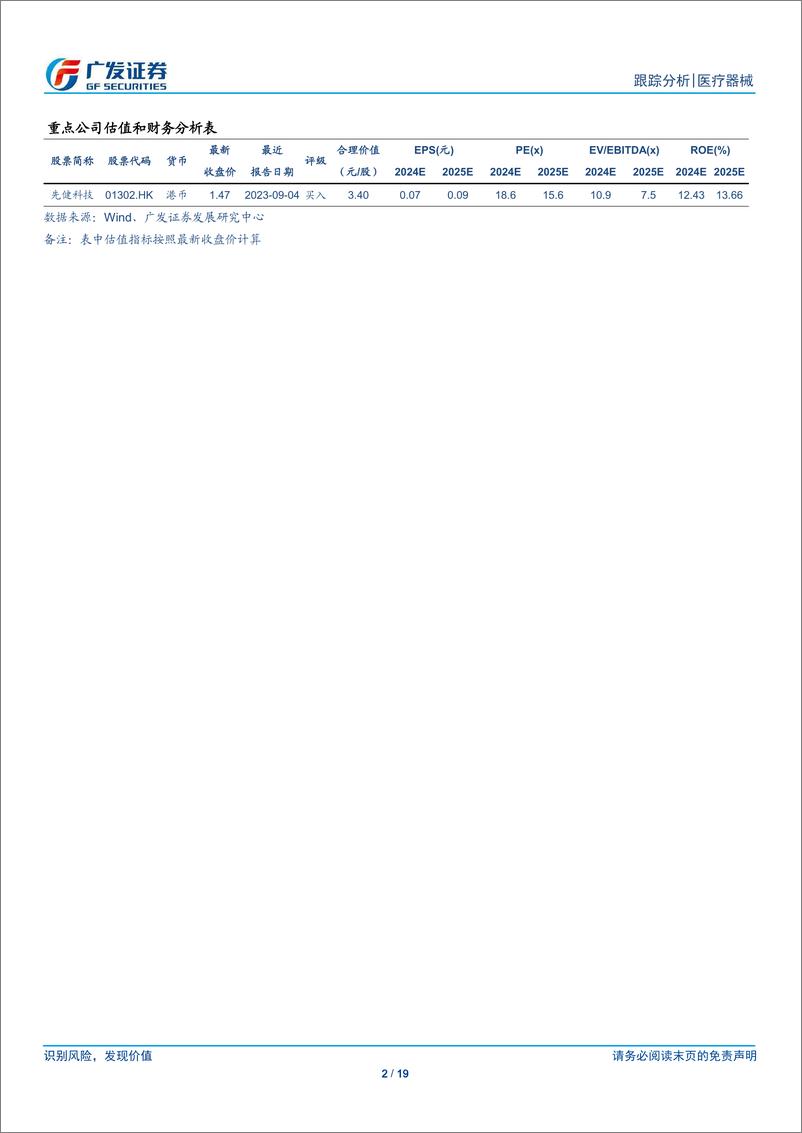 《医疗器械行业：外周介入国采进行时，国产替代进程持续推进-广发证券-241218-19页》 - 第2页预览图