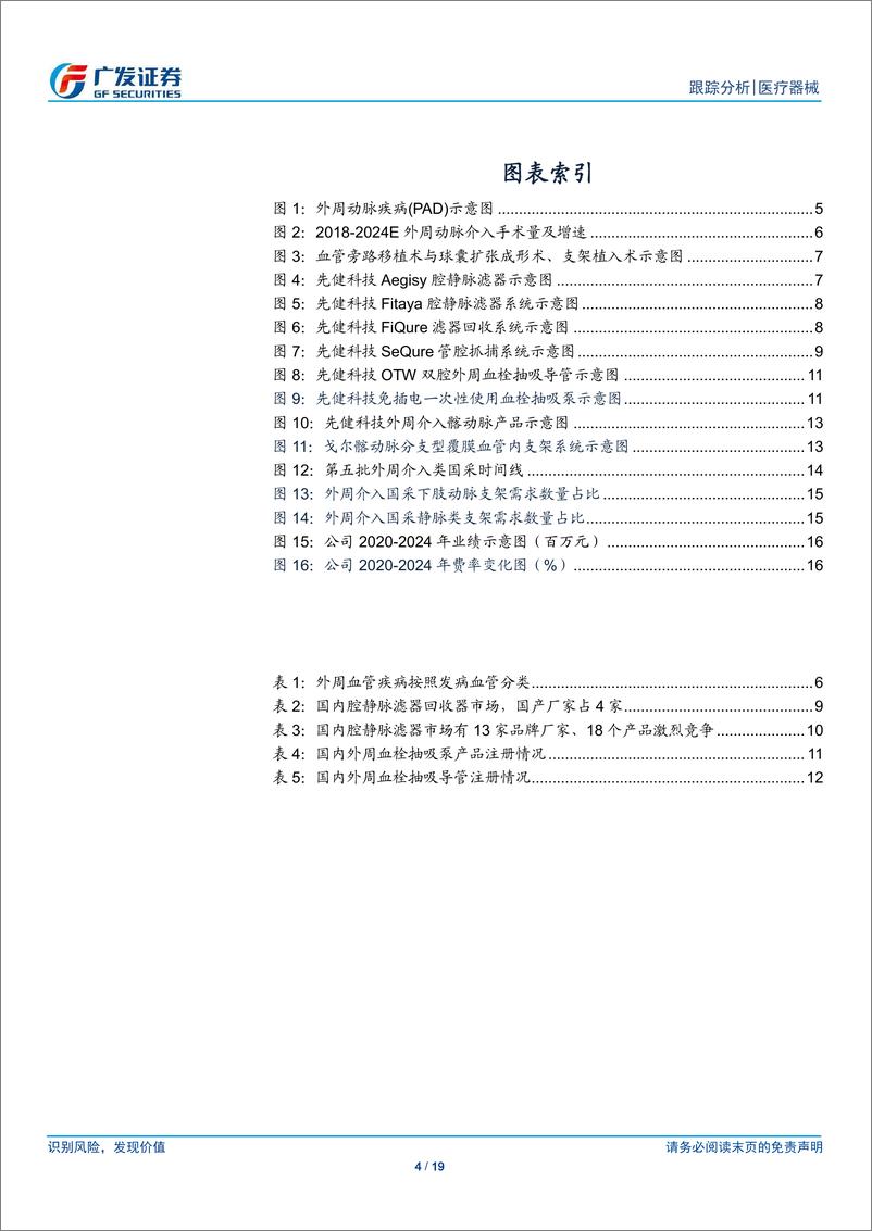 《医疗器械行业：外周介入国采进行时，国产替代进程持续推进-广发证券-241218-19页》 - 第4页预览图