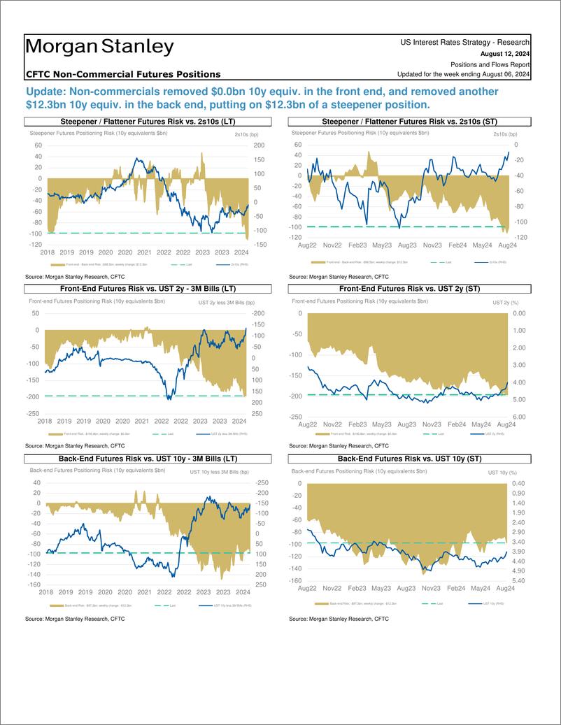 《Morgan Stanley Fixed-Global Macro Strategy Positions and Flows Report-109812623》 - 第2页预览图