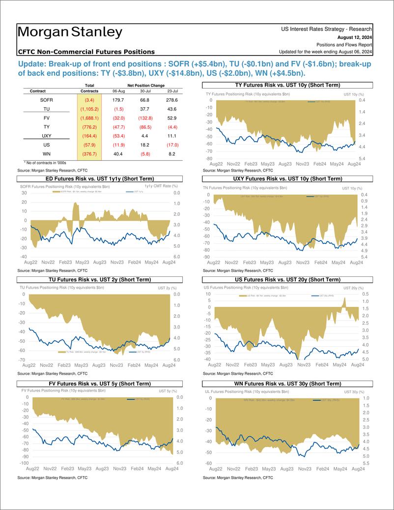 《Morgan Stanley Fixed-Global Macro Strategy Positions and Flows Report-109812623》 - 第3页预览图