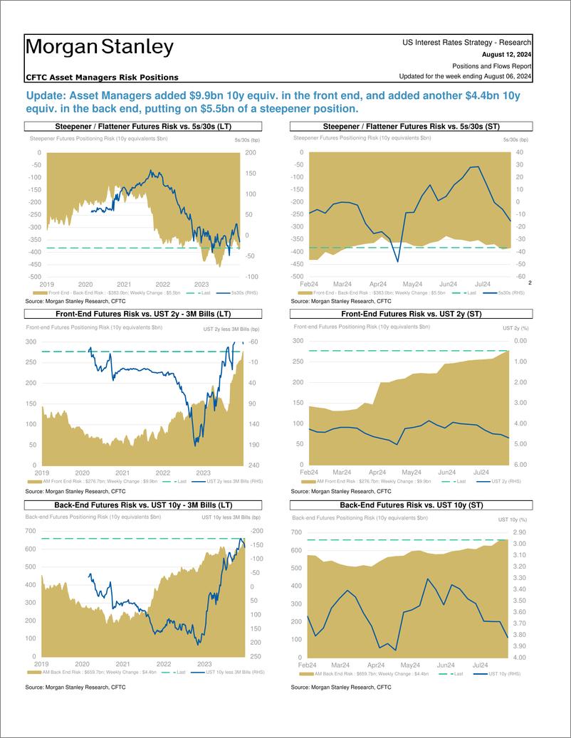 《Morgan Stanley Fixed-Global Macro Strategy Positions and Flows Report-109812623》 - 第4页预览图