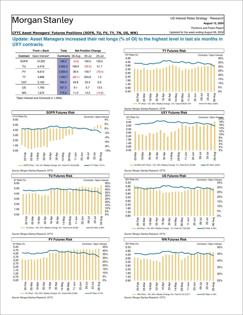 《Morgan Stanley Fixed-Global Macro Strategy Positions and Flows Report-109812623》 - 第5页预览图