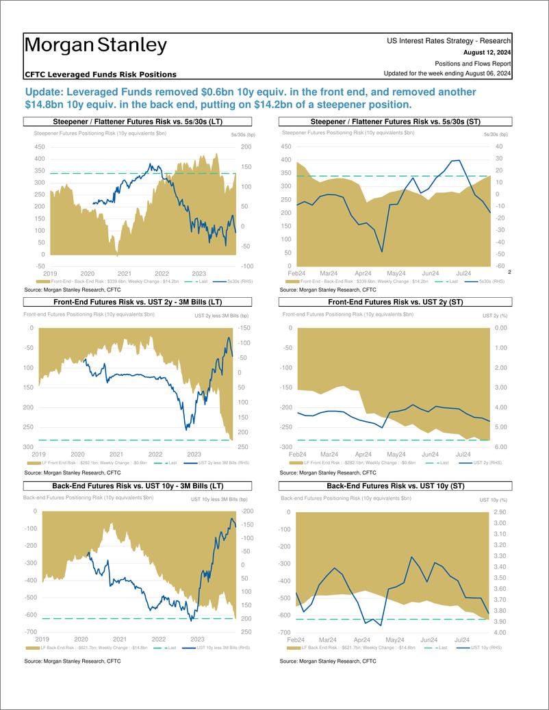 《Morgan Stanley Fixed-Global Macro Strategy Positions and Flows Report-109812623》 - 第6页预览图