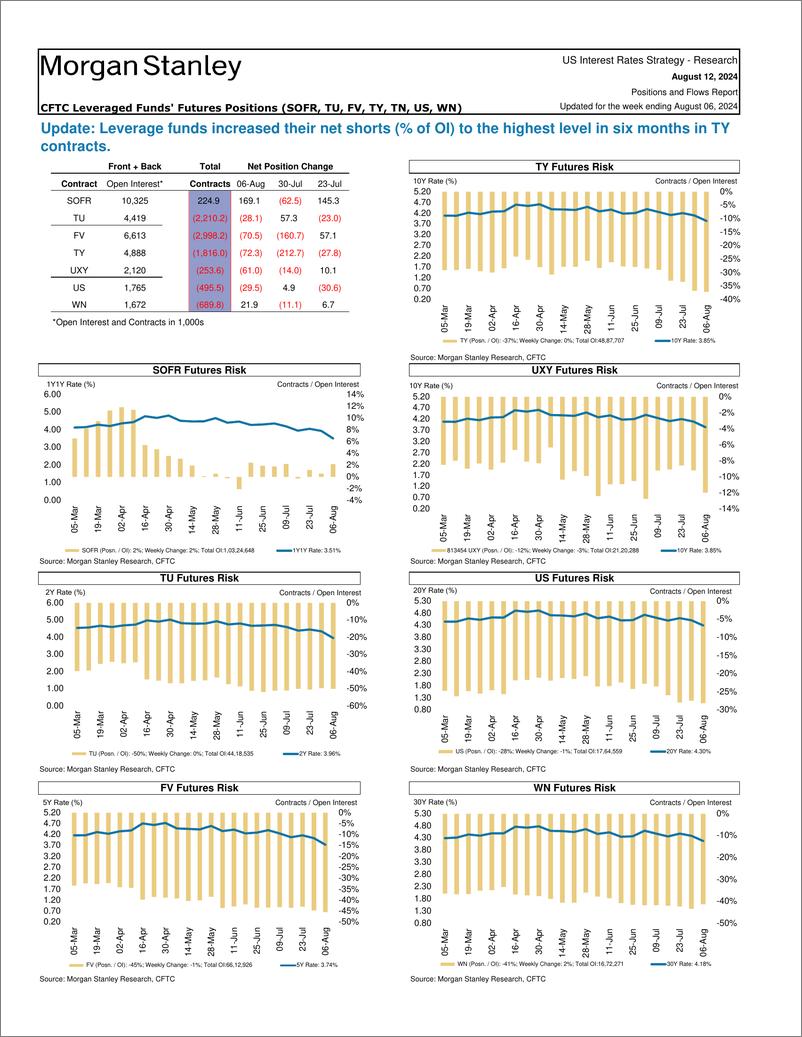 《Morgan Stanley Fixed-Global Macro Strategy Positions and Flows Report-109812623》 - 第7页预览图