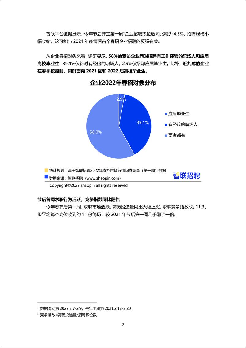 《智联招聘2022年春招市场行情周报（第一期）-13页》 - 第3页预览图