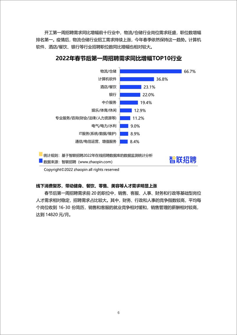 《智联招聘2022年春招市场行情周报（第一期）-13页》 - 第7页预览图