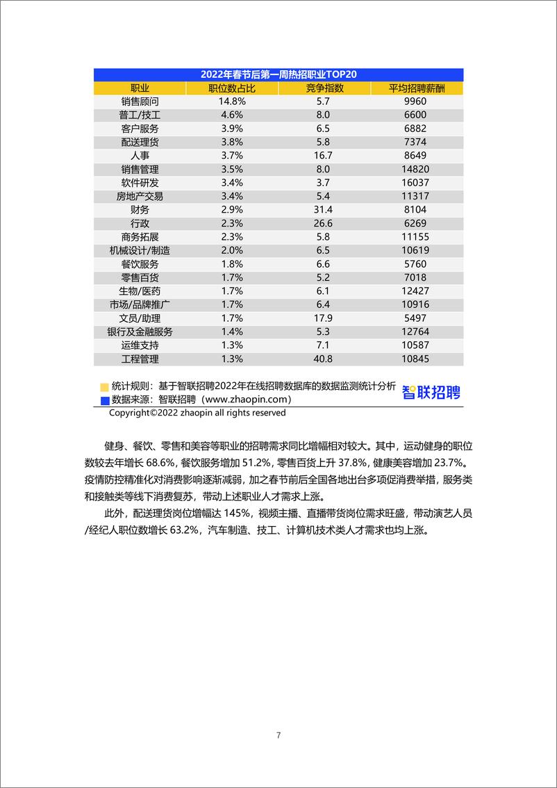 《智联招聘2022年春招市场行情周报（第一期）-13页》 - 第8页预览图