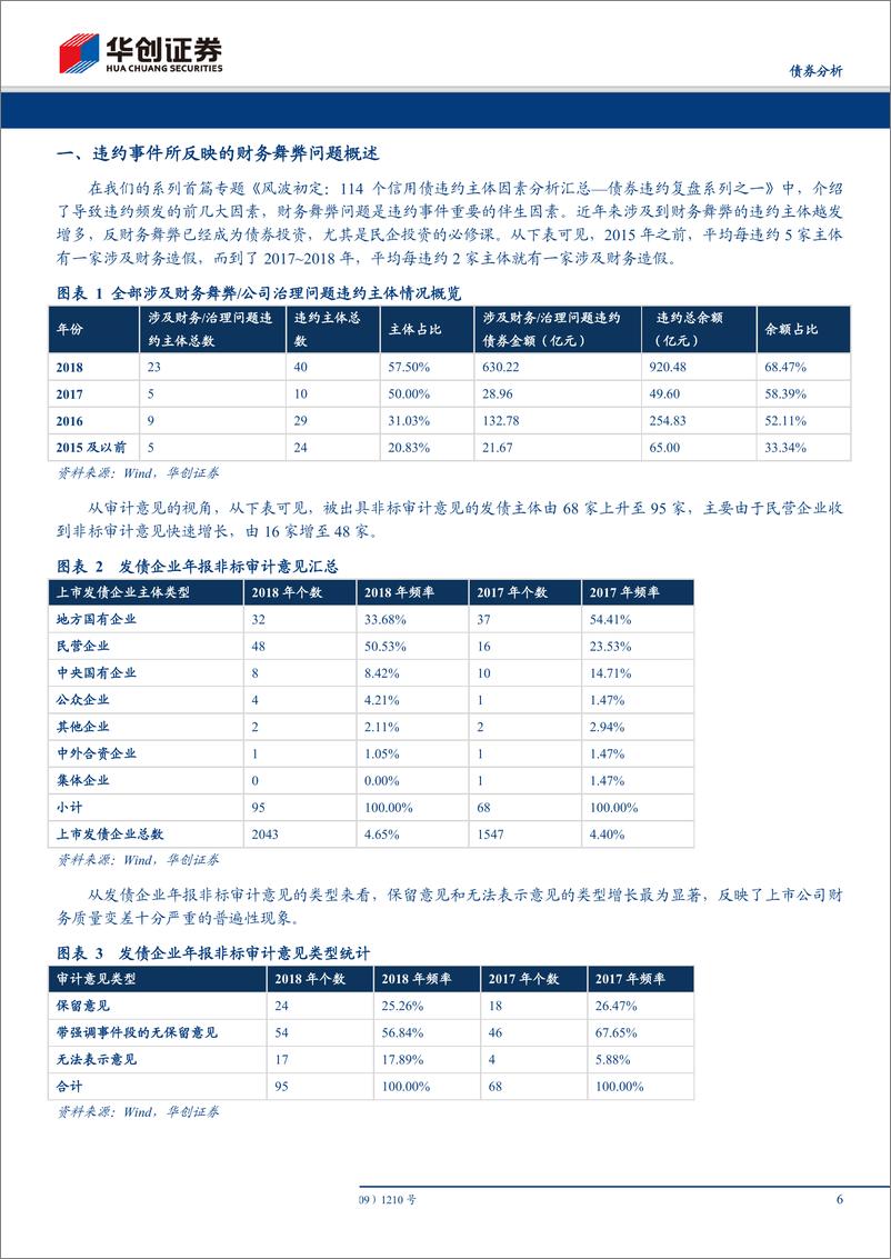 《债券违约复盘系列之四：舞弊之殇，财务舞弊导致违约案例汇总-20190704-华创证券-39页》 - 第7页预览图