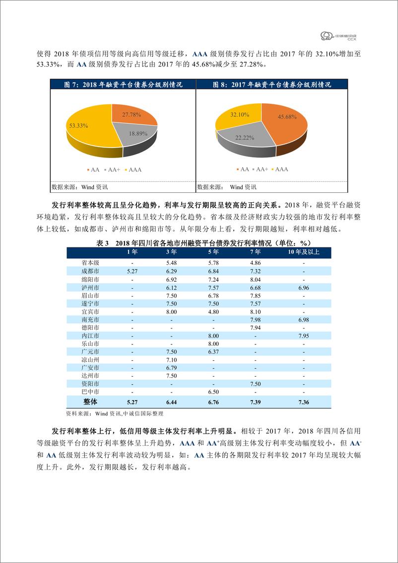 《中诚信国际-2018年平台债市场回顾之“四川篇”-2019.2-14页》 - 第5页预览图