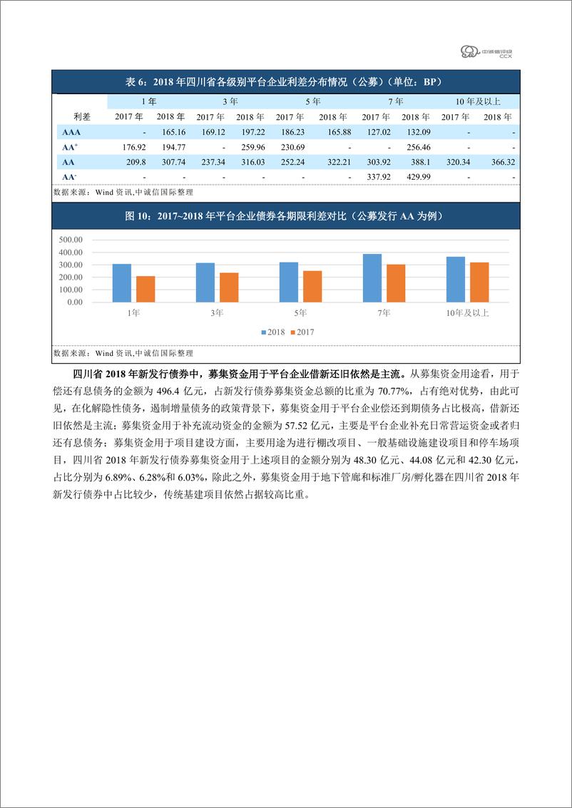 《中诚信国际-2018年平台债市场回顾之“四川篇”-2019.2-14页》 - 第7页预览图