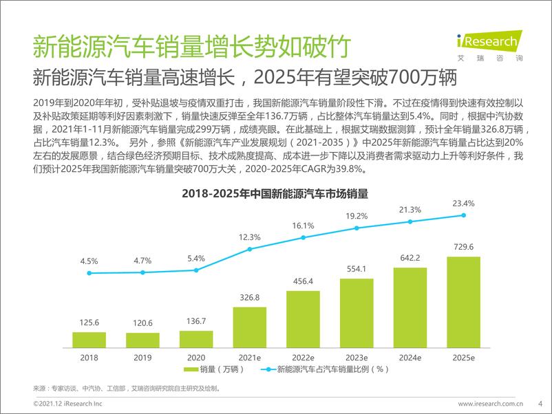 《中国新能源车险生态共建白皮书：车企迎来车险发展新机遇》 - 第4页预览图