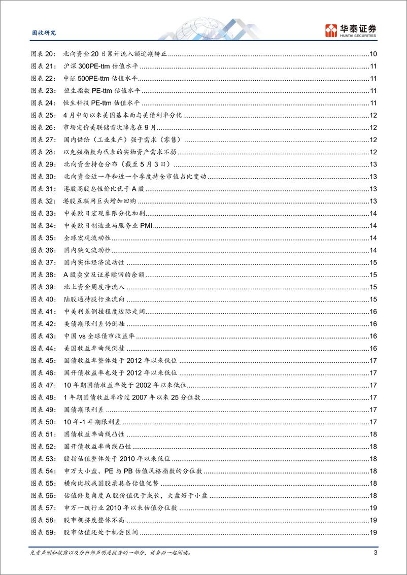 《固定收益月报：“中国资产”的回补交易-240506-华泰证券-29页》 - 第3页预览图