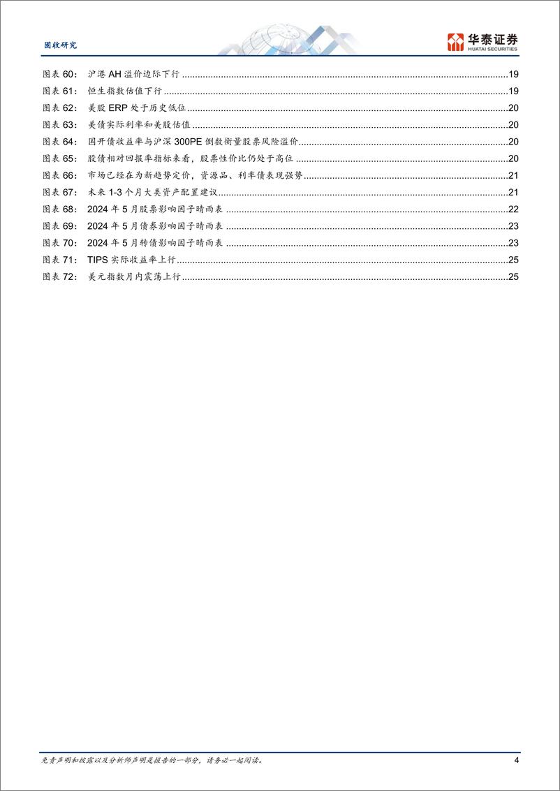 《固定收益月报：“中国资产”的回补交易-240506-华泰证券-29页》 - 第4页预览图