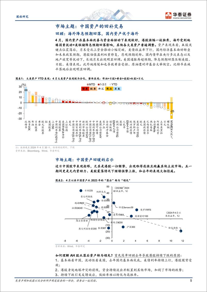 《固定收益月报：“中国资产”的回补交易-240506-华泰证券-29页》 - 第5页预览图