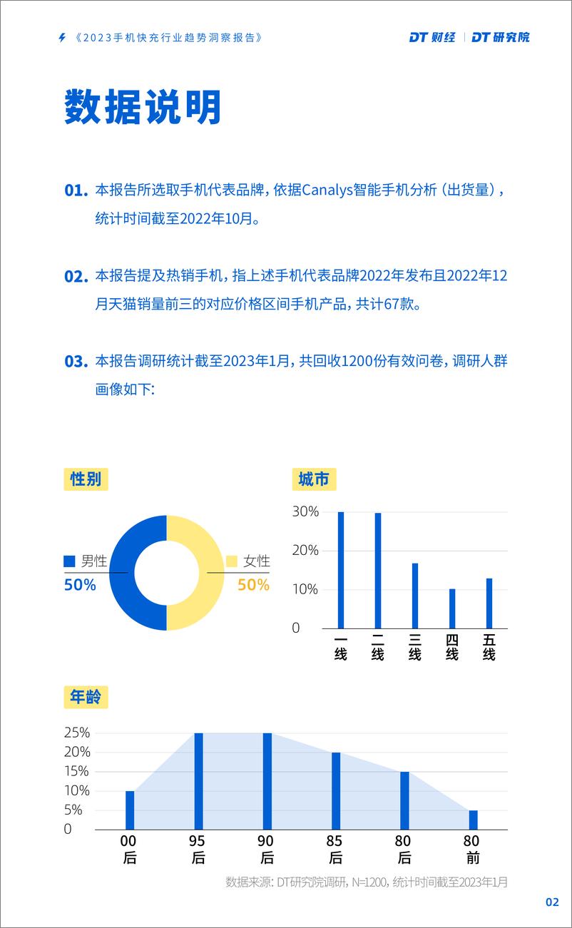 《2023手机快充行业趋势洞察报告-DT研究院》 - 第4页预览图