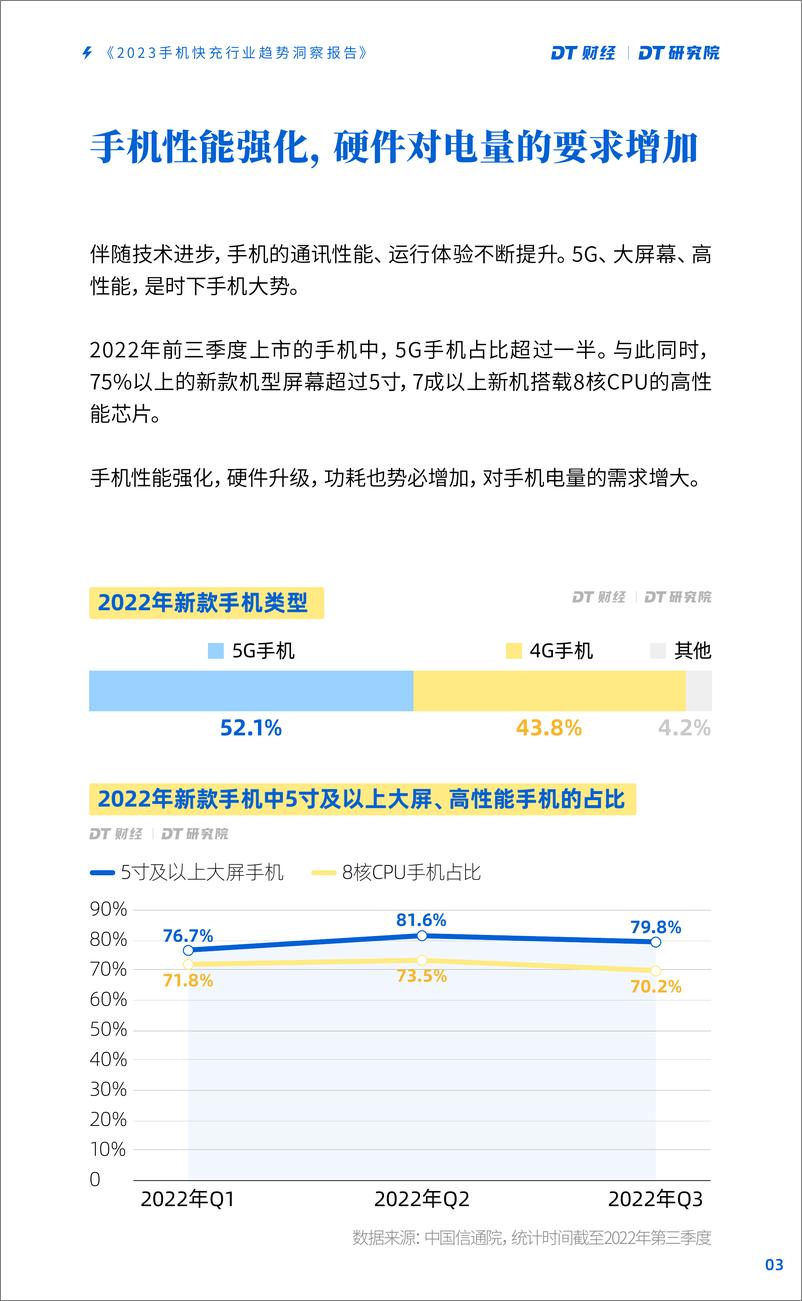 《2023手机快充行业趋势洞察报告-DT研究院》 - 第6页预览图