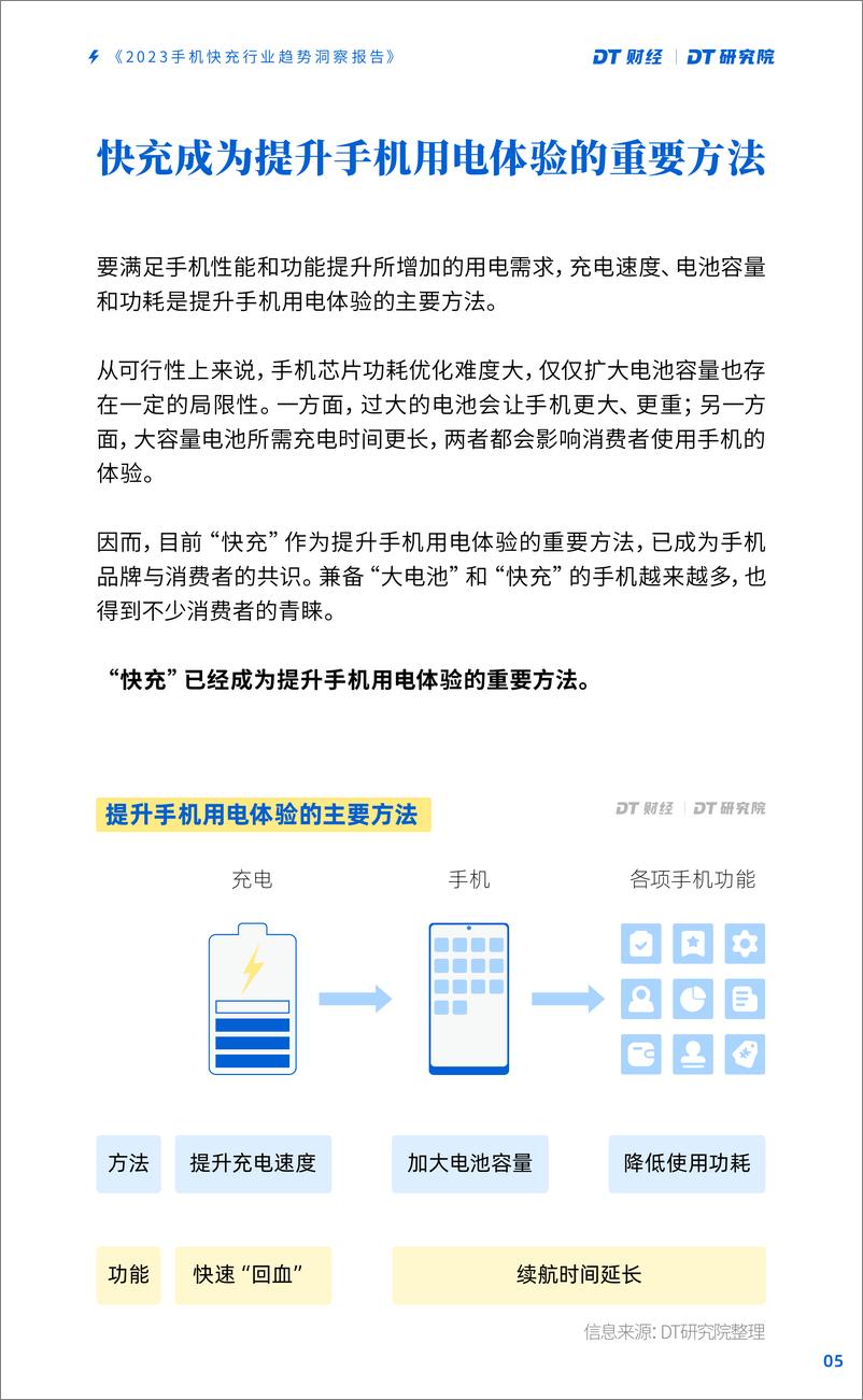 《2023手机快充行业趋势洞察报告-DT研究院》 - 第8页预览图