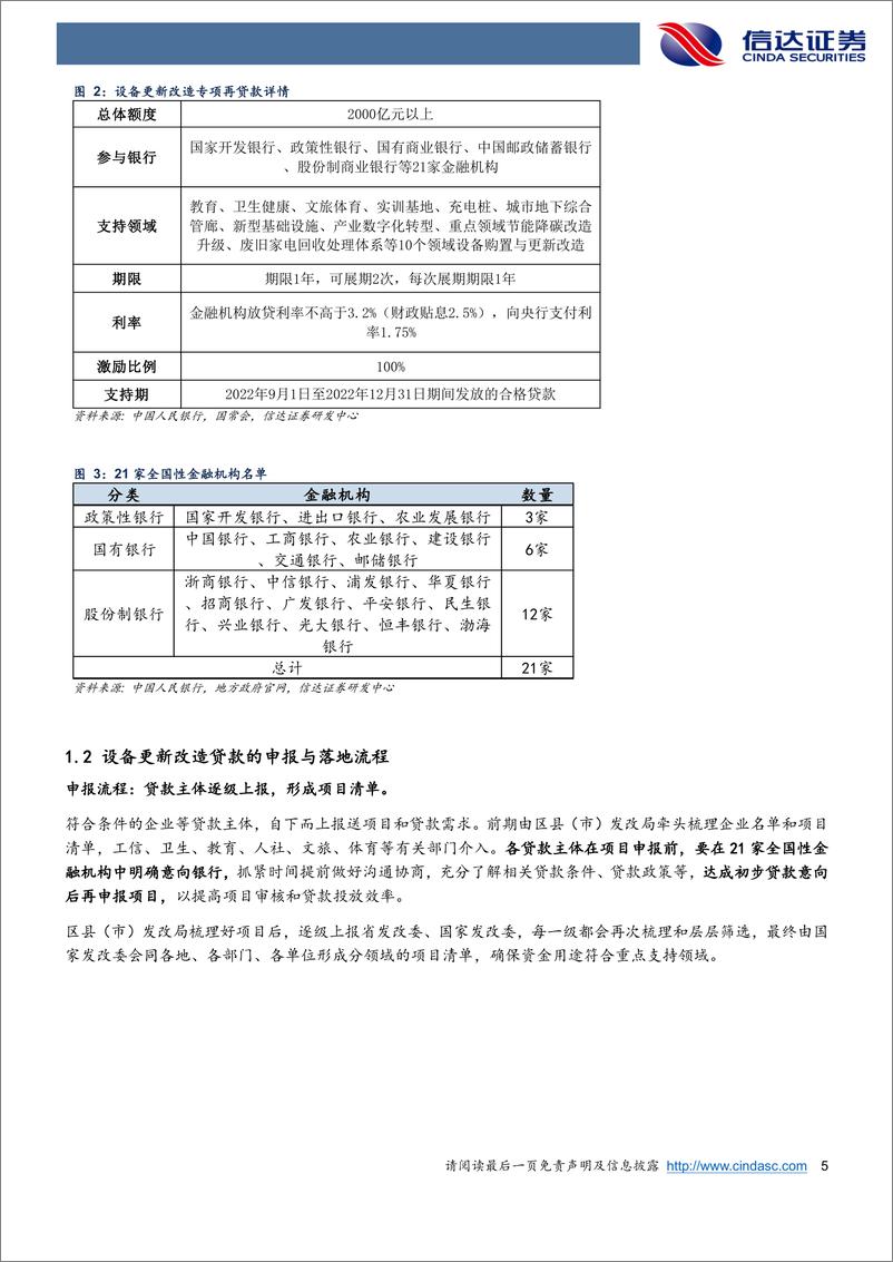 《设备更新改造贷款手册：对流动性与资产配置的影响-20221120-信达证券-26页》 - 第6页预览图