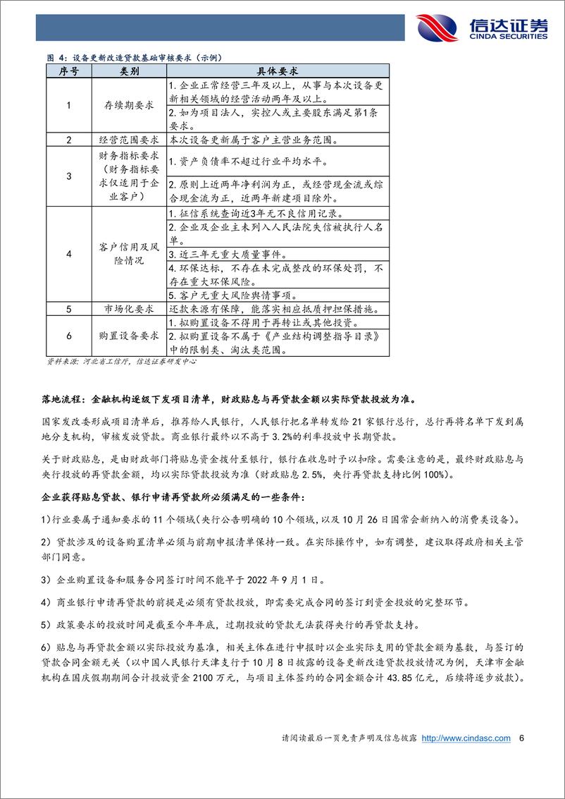 《设备更新改造贷款手册：对流动性与资产配置的影响-20221120-信达证券-26页》 - 第7页预览图