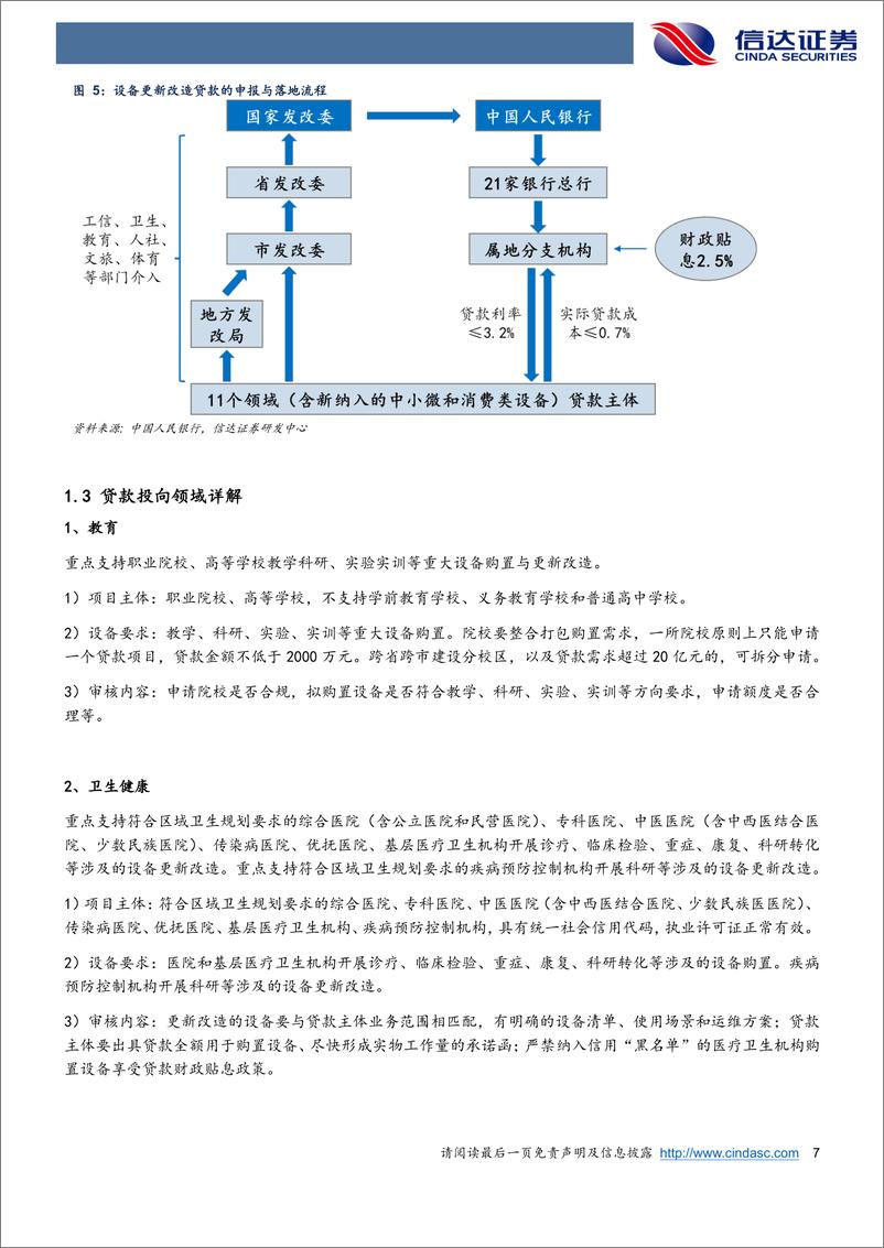 《设备更新改造贷款手册：对流动性与资产配置的影响-20221120-信达证券-26页》 - 第8页预览图