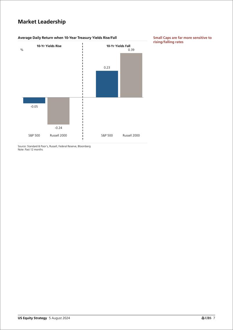 《UBS Equities-US Equity Strategy _Roadmap - August 2024_ Golub-109668706》 - 第7页预览图