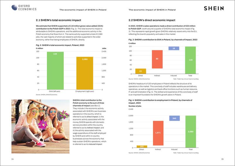 《牛津经济研究院-SHEIN在波兰的经济影响（英）-2024.11-17页》 - 第8页预览图