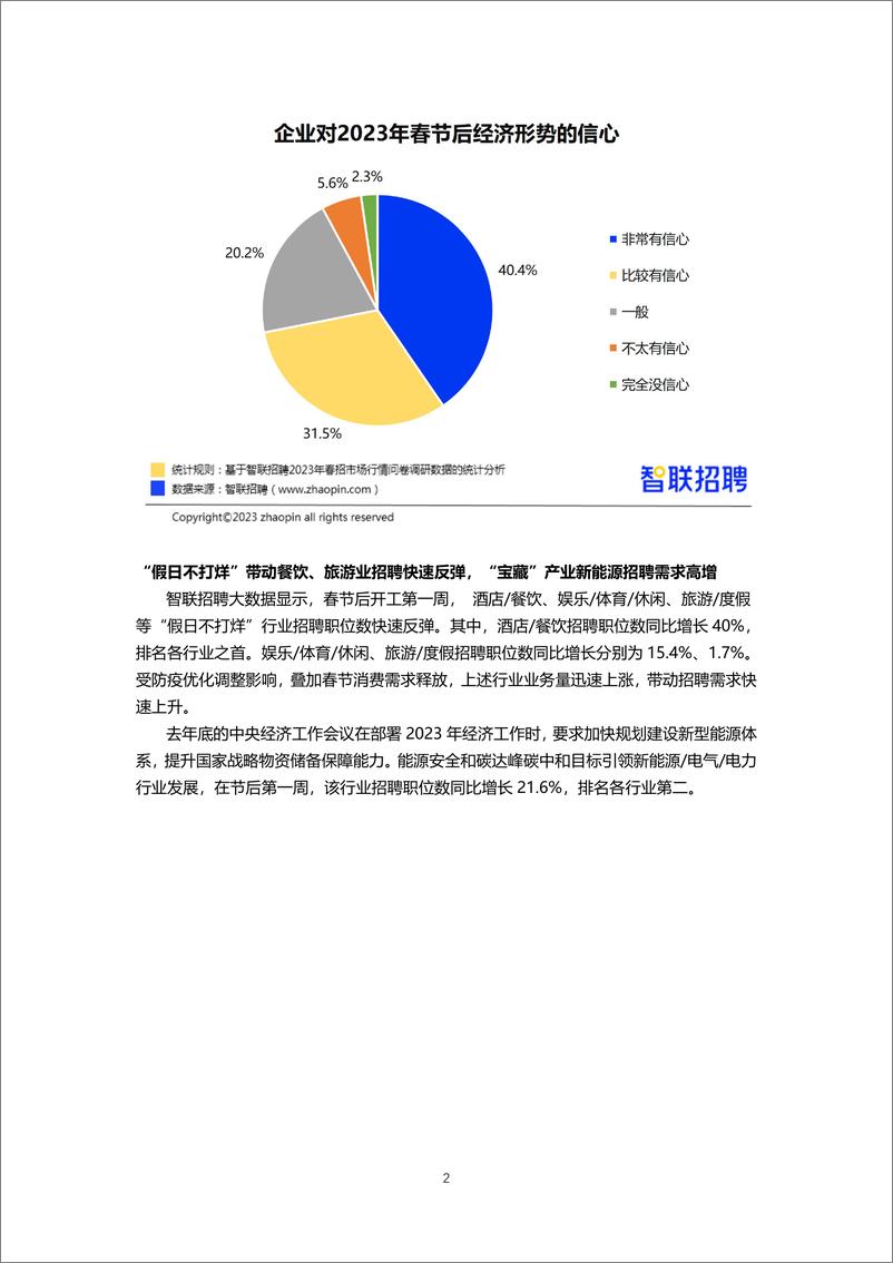 《智联招聘2023年春招市场行情周报（第一期）-final》 - 第2页预览图