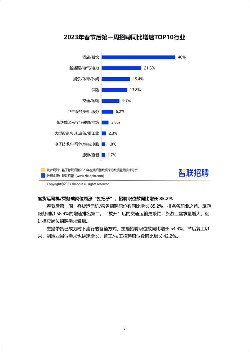 《智联招聘2023年春招市场行情周报（第一期）-final》 - 第3页预览图