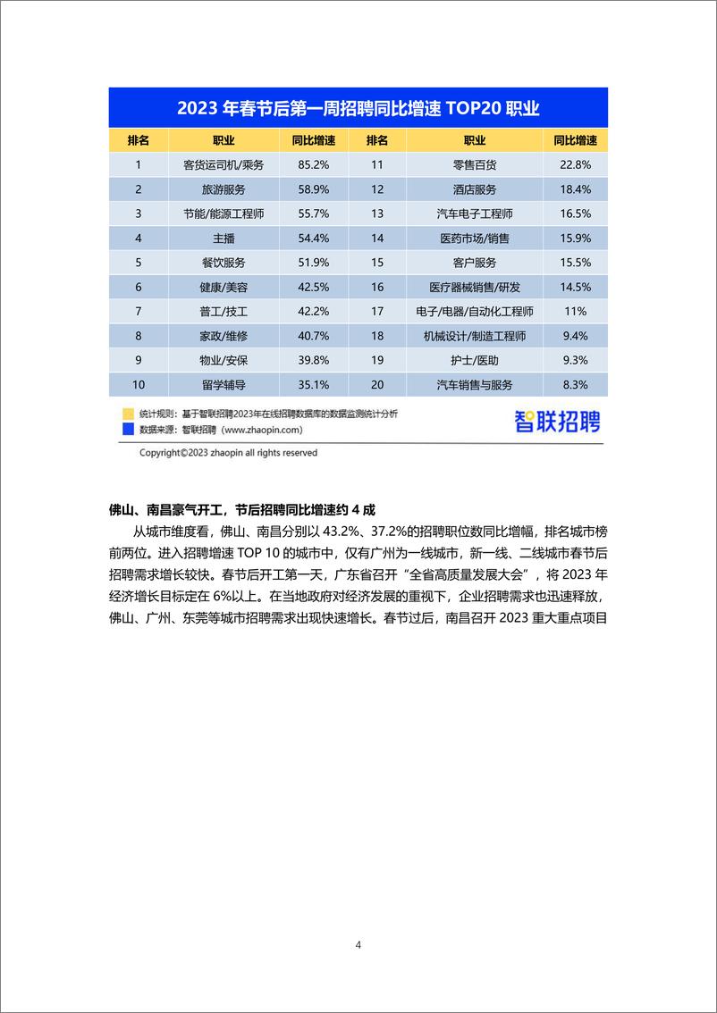 《智联招聘2023年春招市场行情周报（第一期）-final》 - 第4页预览图