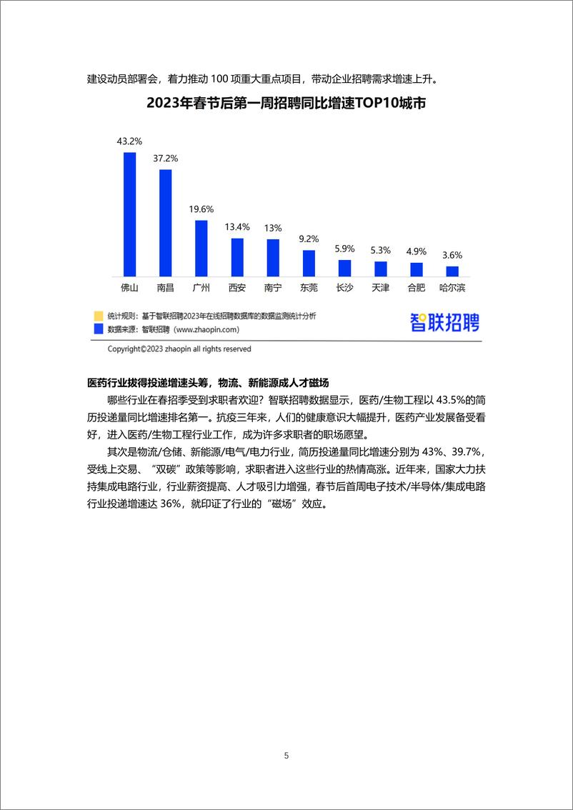 《智联招聘2023年春招市场行情周报（第一期）-final》 - 第5页预览图