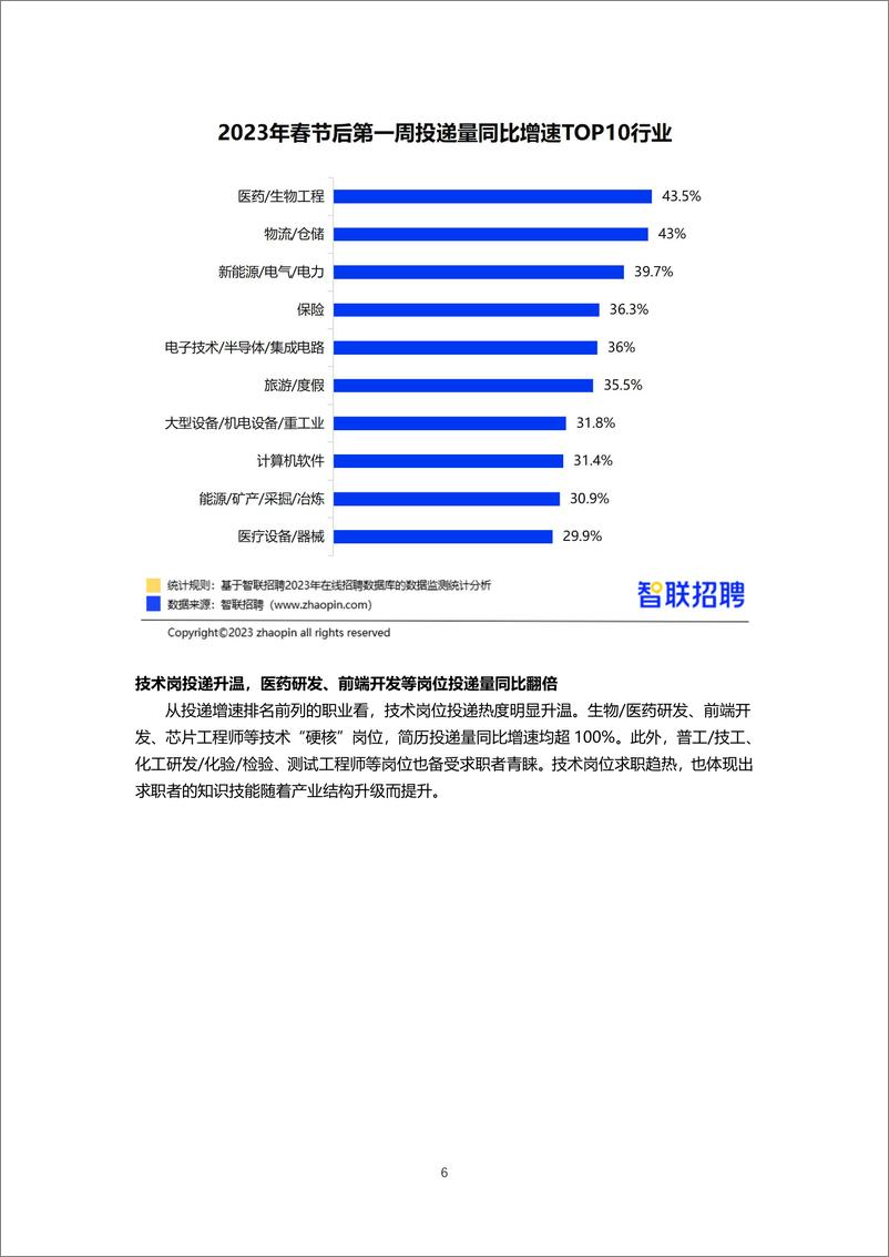 《智联招聘2023年春招市场行情周报（第一期）-final》 - 第6页预览图