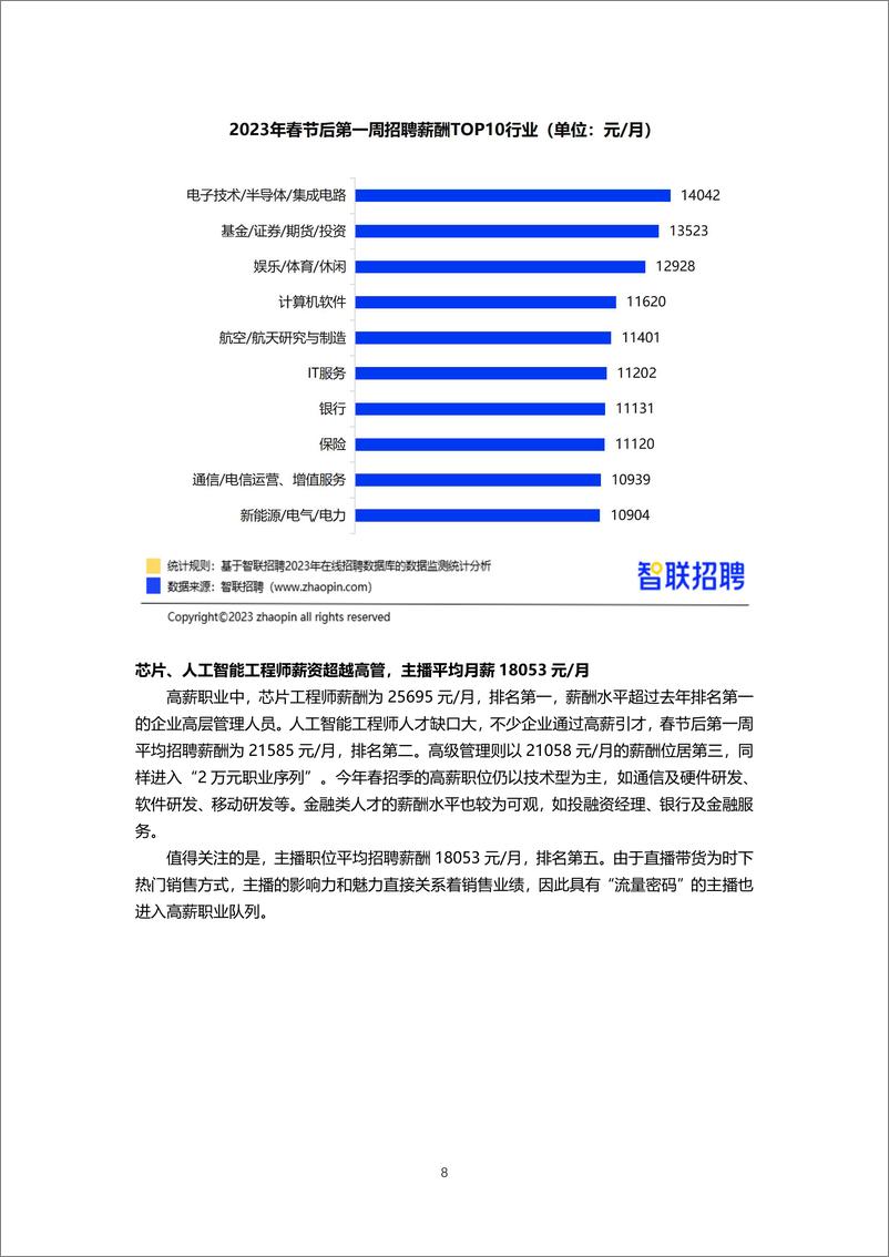 《智联招聘2023年春招市场行情周报（第一期）-final》 - 第8页预览图