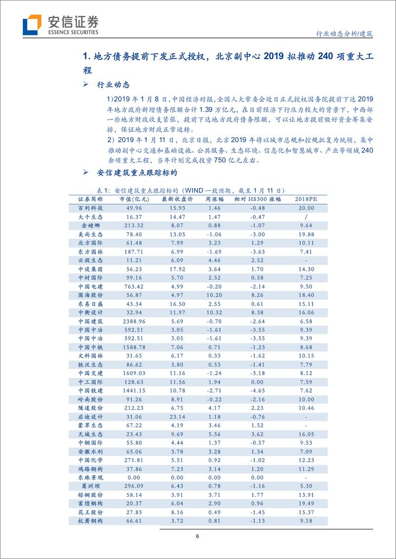 《建筑行业动态分析：地方债提前发行获正式授权，雄安建设审批方案印发-20190113-安信证券-11页》 - 第7页预览图