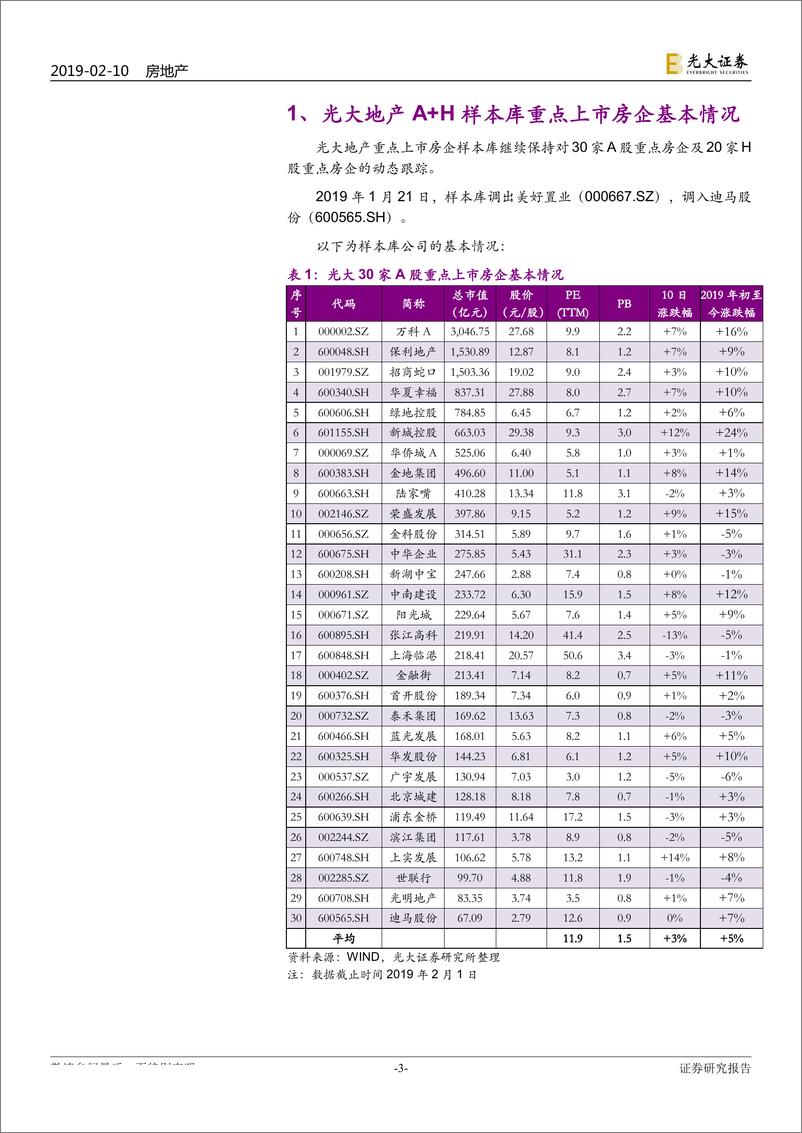 《房地产行业A+H重点公司样本库动态跟踪报告：1月开局，港股内房领跑恒生-20190210-光大证券-22页》 - 第4页预览图