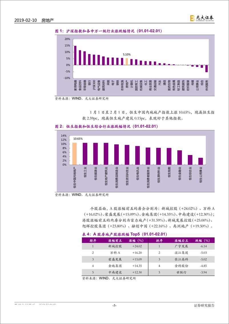 《房地产行业A+H重点公司样本库动态跟踪报告：1月开局，港股内房领跑恒生-20190210-光大证券-22页》 - 第6页预览图