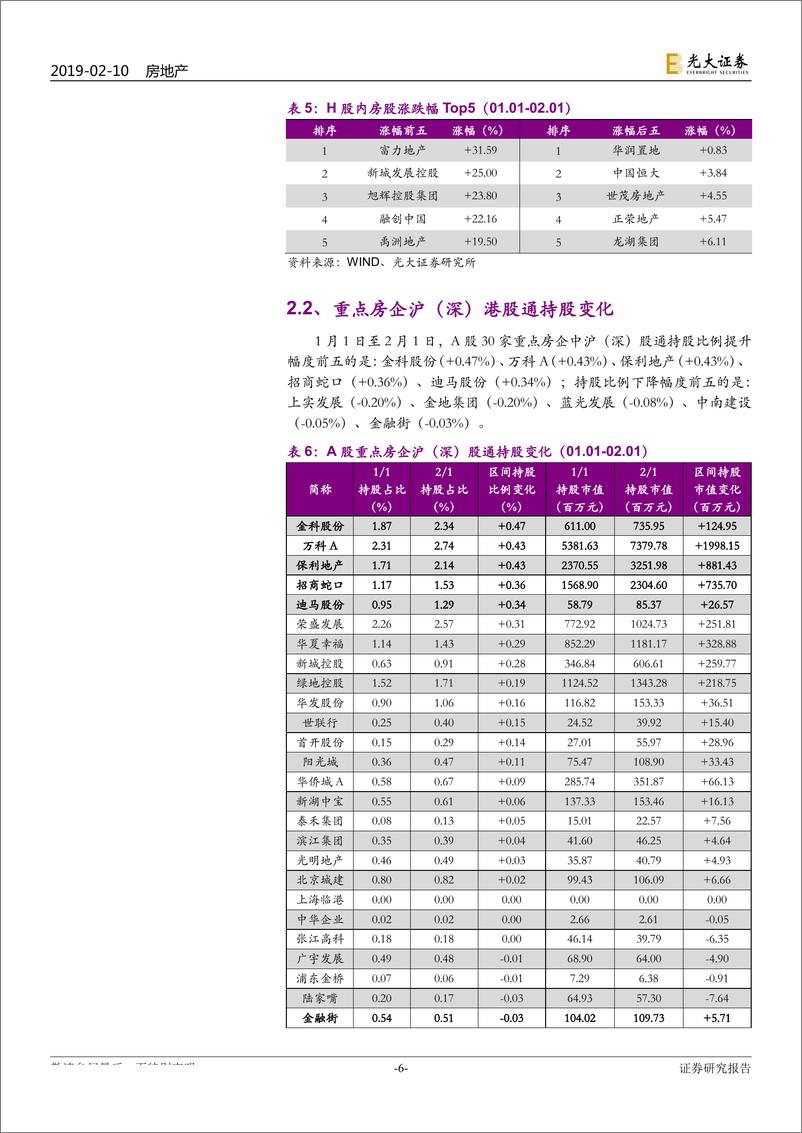 《房地产行业A+H重点公司样本库动态跟踪报告：1月开局，港股内房领跑恒生-20190210-光大证券-22页》 - 第7页预览图