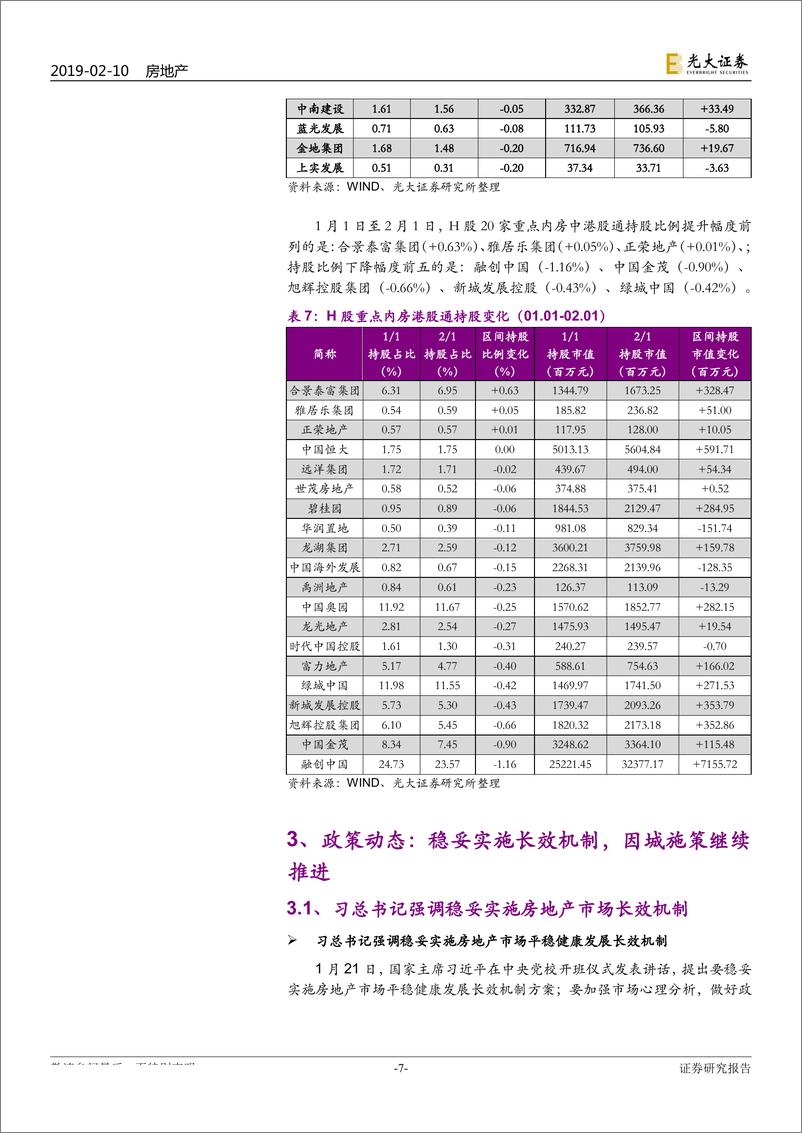 《房地产行业A+H重点公司样本库动态跟踪报告：1月开局，港股内房领跑恒生-20190210-光大证券-22页》 - 第8页预览图